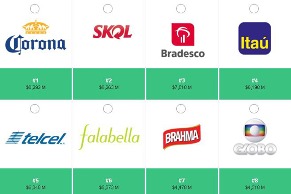 BrandZ 2018: Corona volvió a ser la marca latina más valiosa